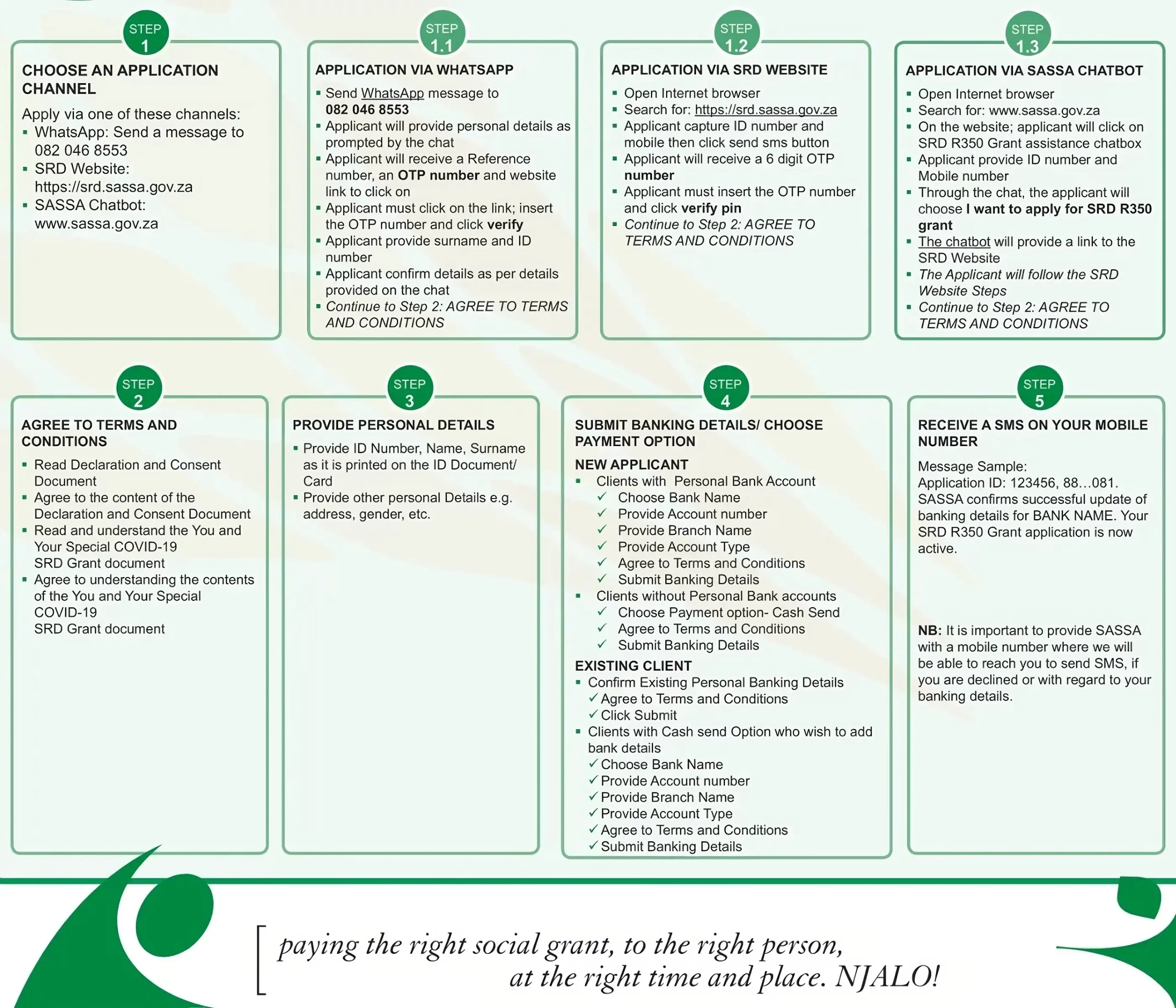 SASSA r370 Application Process